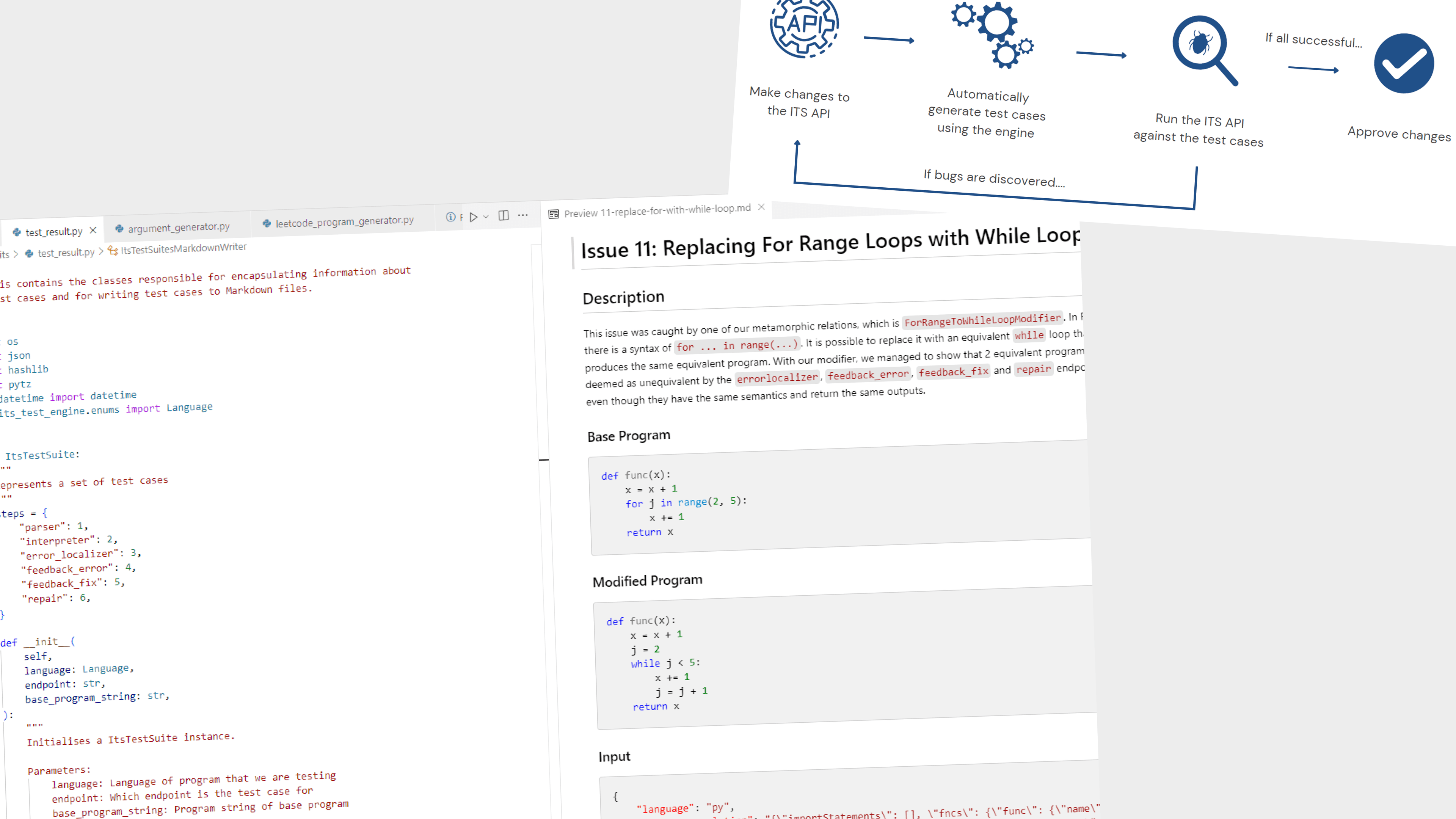 ITS Automated Testing Engine